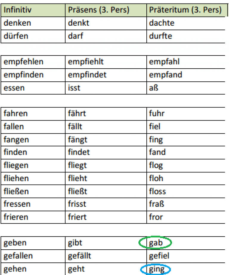 Präteritum (B1) – Dat Tran Deutsch