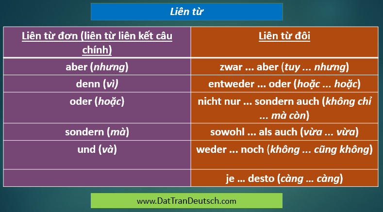 Tiếng Đức cơ bản - Bảng cần nhớ trong tiếng Đức 8