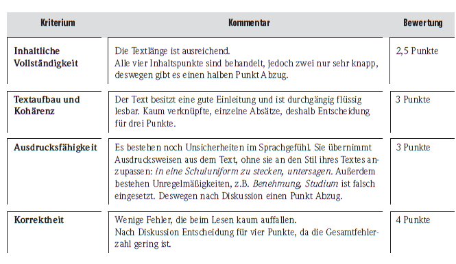 Giới thiệu về cấu trúc đề thi B2 tiếng Đức và chia sẻ một số tài liệu ôn thi liên quan